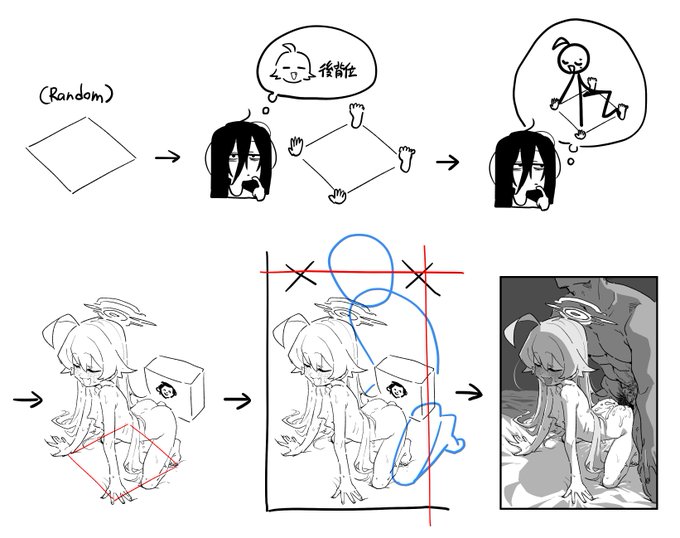 思路整理
➀先決定地基再塞東西vs➁先想題材再決定地基怎麼打
目前的12張練習中 第一組是一半一半
第二組儘管不是故意的卻全部都是➁
所以第三組才試著用固定地基的方式強制全部使用➀
從而發現➀會被地基鎖死的問題
(第一張最後兩格已經展示從線稿到完稿的過程了所以後面就省略) 