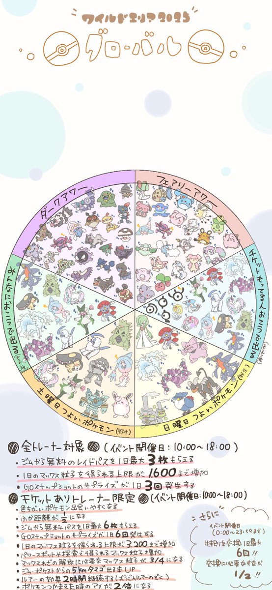 明日、明後日開催される
ワイルドエリア2025グローバルの早見表です👀 🌟⋆꙳

お目当ての子に⭕️をつけて
ロック画面に設定していただくと
イベント中すぐに確認できます𓏸𓈒 𓂃🌼.*

ぜひたくさんご活用ください！
皆さんにとって充実した
2日間となりますように ( * ॑˘ ॑* )🧡
 #ポケモンGO