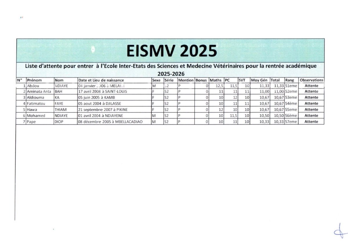 📢 Liste des Candidats Retenus pour l’Inscription en Certificat Préparatoire aux Etudes Vétérinaires (CPEV) – EISMV 2025-2026

#CPEV2025 #EISMV2025 #EtudesVétérinaires #SélectionCPEV #CandidatsRetenus #EcoleVétérinaire #FuturVétérinaire #AnnéeAcadémique2025 #MédecineVétérinaire