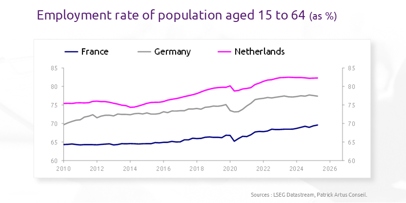 How can the French social protection system be rebalanced?
bit.ly/4qX0uHM