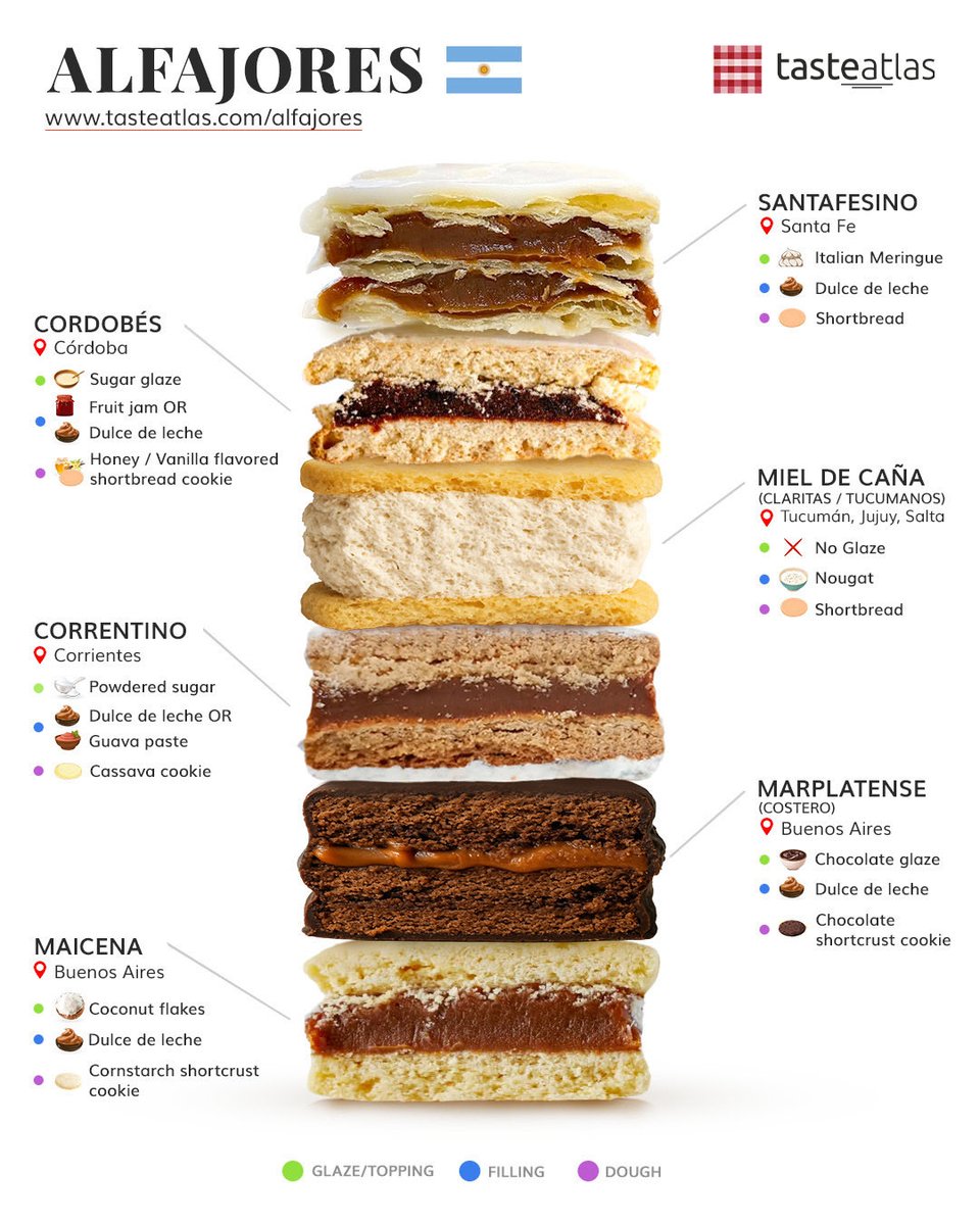 Taste Argentina’s favorite cookie: tasteatlas.com/alfajores