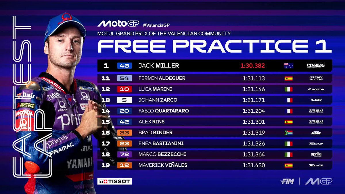 MotoGP™🏁 tweet media