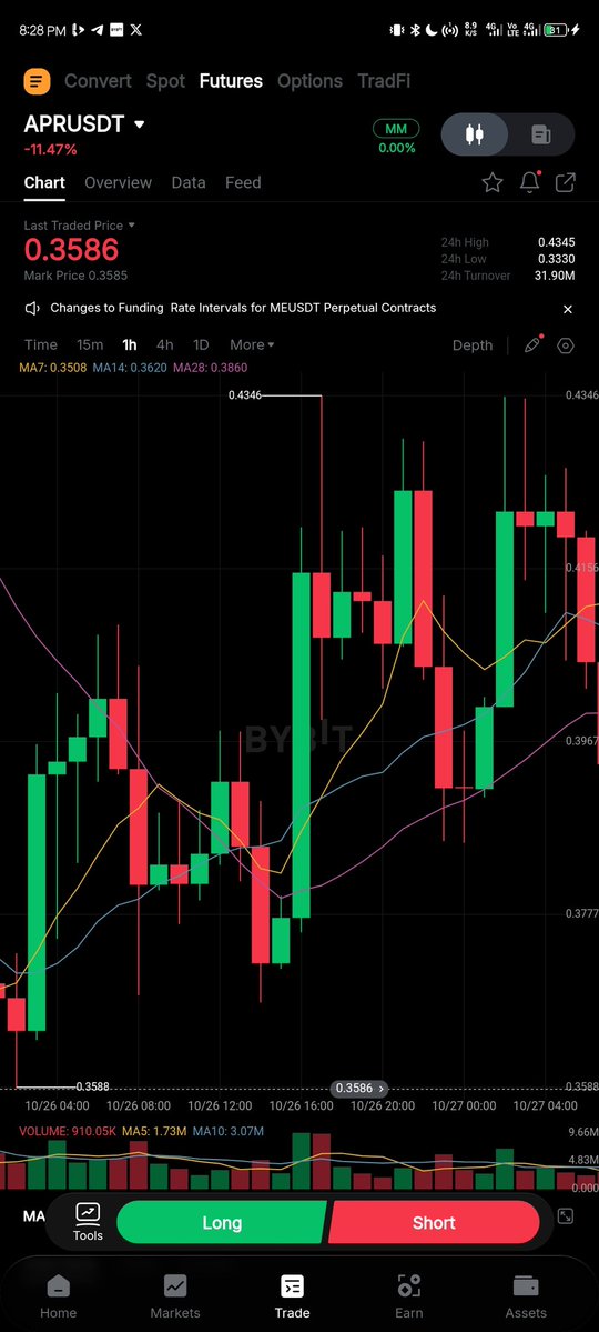 odeyemi14010241's tweet image. Early adopters will win the most.
Builders will win even more.

Web3 is not a trend — it’s a revolution. 🔥🌐

#Web3 #CryptoCommunity #BlockchainTechnology