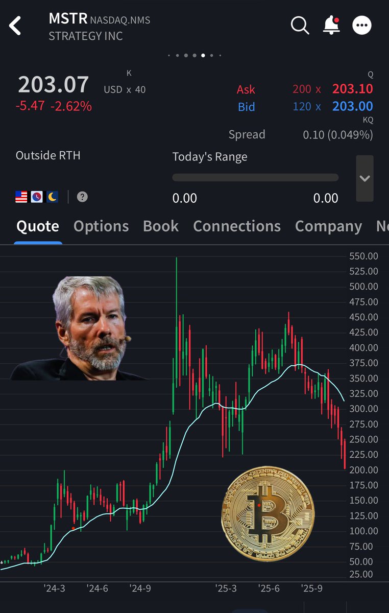 Someone told me it has a great BTC adjusted non-cash yield “Strategy”

lol, brings me back to March 2024 when I sent the stock down 30% in a day…almost as if it wasn’t obvious this was a joke of a closed end fund that owns a ponzi asset back then.