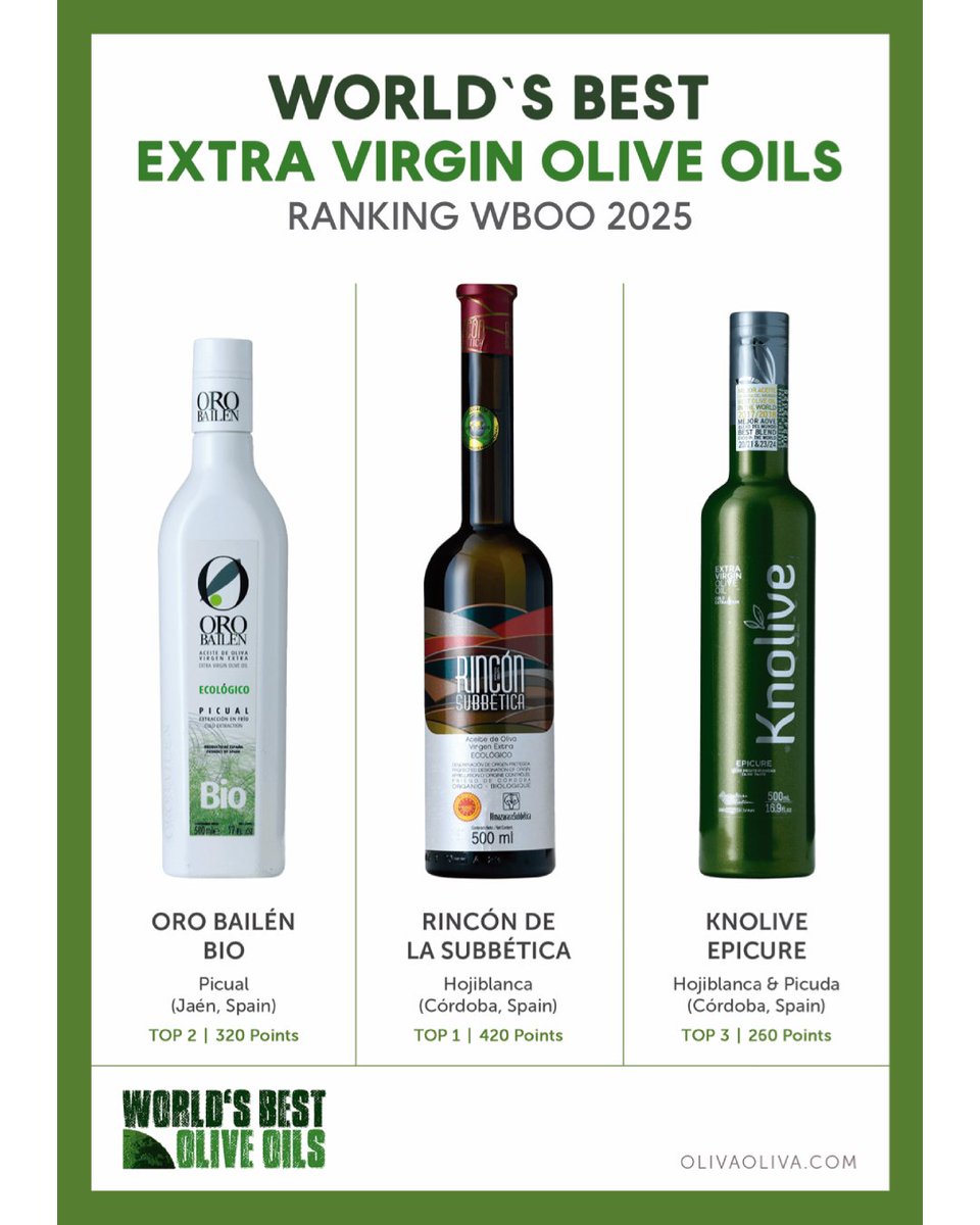 🟢 MEJORES AOVES DEL MUNDO RANKING WBOO 🟢

La caja exclusiva de Oliva Oliva te hará vivir una experiencia sensorial mágica con los Aceites de Oliva Virgen Extra que han logrado alcanzar el TOP 3 del Ranking World’s Best Olive Oils 2025.
 
▶️ Hacer pedido: olivaoliva.com/es/10-mejores-…