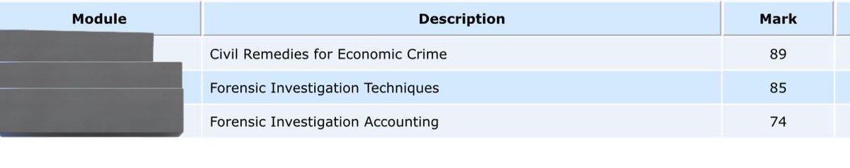 Mostly shook because I almost deregistered this semester coz my personal life was in shambles but here we are 😄