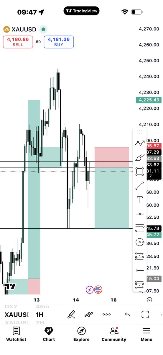 Stubborn forex tweet media
