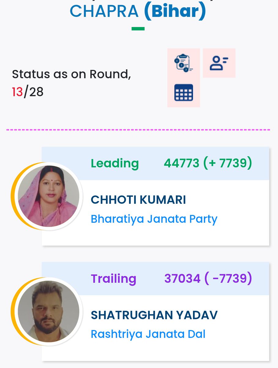 nitishk_iitk's tweet image. और ये रहे आपके स्टार प्रचारक की हालत!!!
@khesariLY @BJP4Bihar #बिहार_चुनाव2025