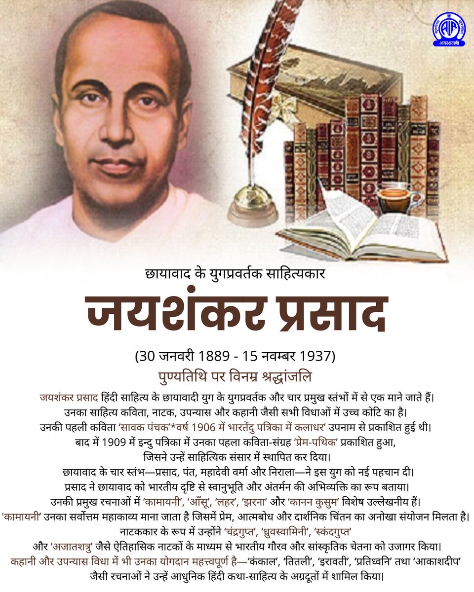 छायावादी युग के प्रमुख स्तम्भ, युगप्रवर्तक सुप्रसिद्ध रचनाकार जयशंकर प्रसाद की रचनाओं में जीवन के सूक्ष्म एवं व्यापक आयामों के चित्रण की शक्ति संचित हुई है. कामायनी में कमनीय माधुर्य की रसधार है और छाया, प्रतिध्वनि जैसी कहानियों में भावनाओं की मिठास है.  

पुण्यतिथि पर विनम्र