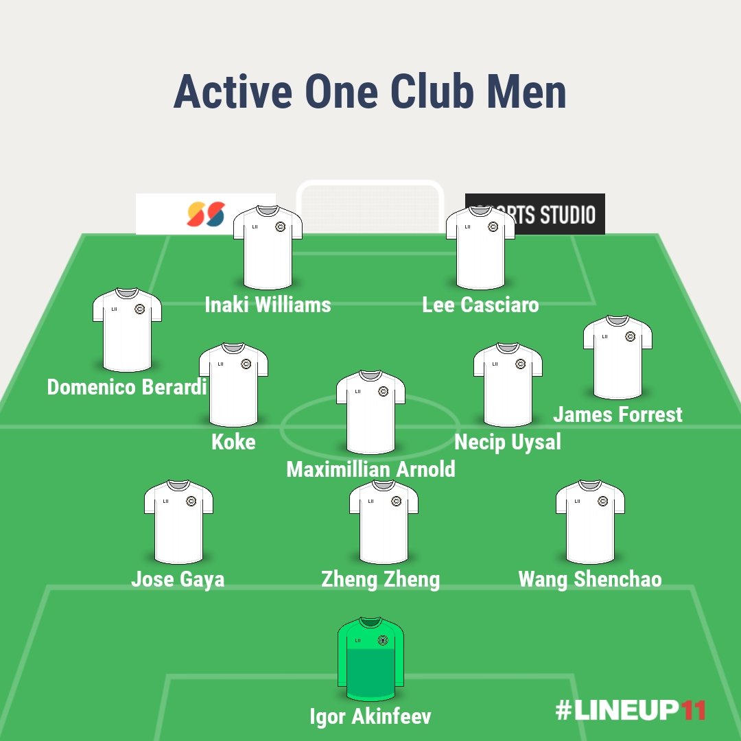 Niche Football XI tweet media