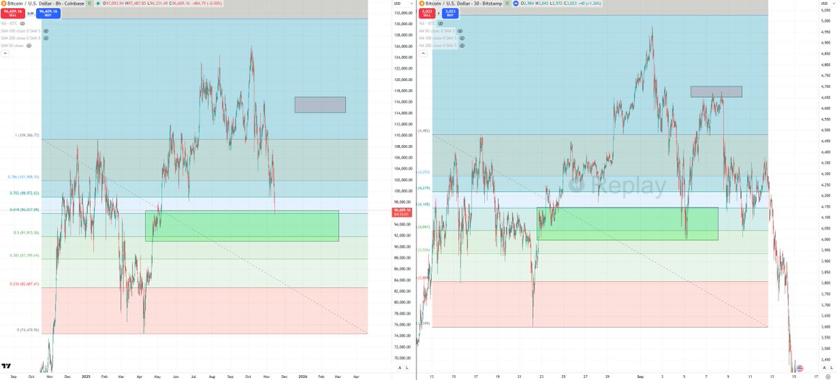 Blockchain Backer tweet media