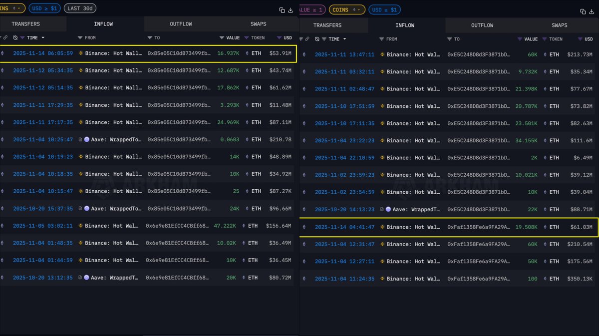 Ethereumクジラ0xe5cによる以前の蓄積の詳細