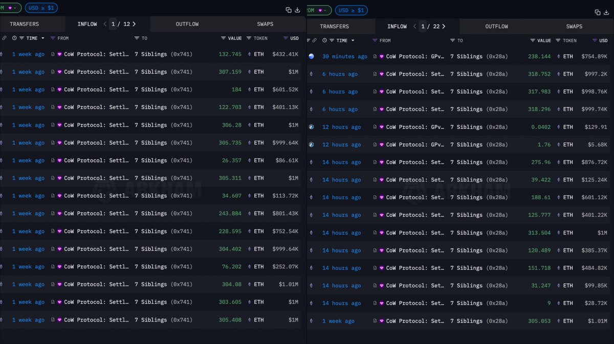 7 Siblingsエンティティのトランザクション履歴