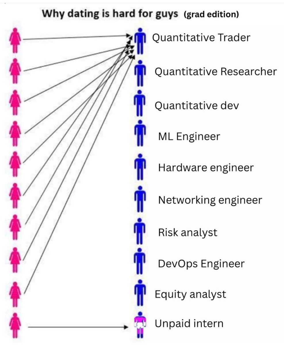 The_StocksLady's tweet photo. Quant men don’t even flirt… they just exist and my bank account gets butterflies 😍
#forfun #quantguy https://t.co/7eIDTrgclT