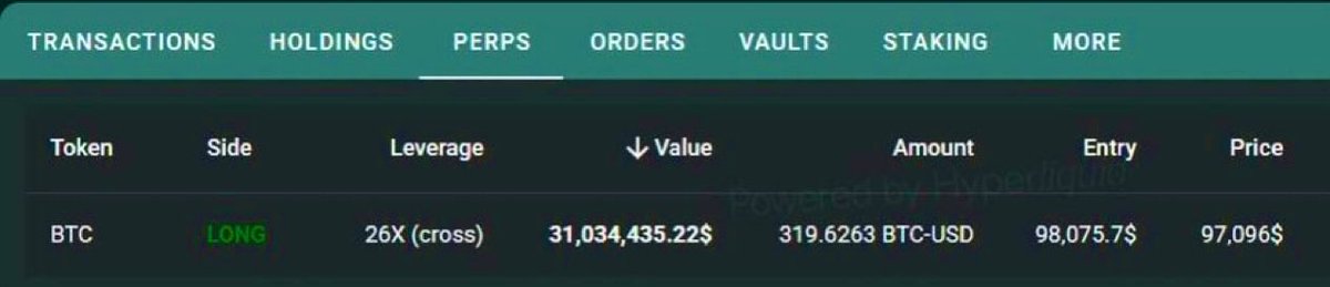 MrWhale's tweet photo. 🚀 NEW: A WHALE JUST OPENED A $31,000,000 BTC LONG.

Does he know something we don’t? 👀 https://t.co/qlxtlKmTdw