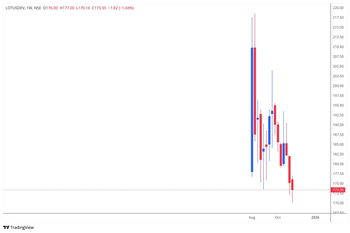 SSRNalluri's tweet image. #lotusdev