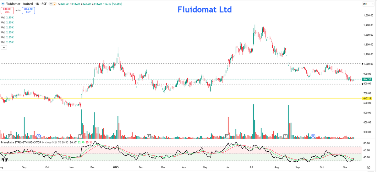 EyeOn_Trade's tweet image. #FLUIDOM #Fluidomat Ltd 

chat.whatsapp.com/Gd7pF1kb7dxApF…

whatsapp.com/channel/0029Va…

t.me/+7OasKuG31ClmM…

⚠️ Disclaimer:
We do not provide buy/sell/hold recommendations here.

Please read Risk Disclosures, MITC, Investor Charter &amp;amp; Client Consent on eyeontrade.com