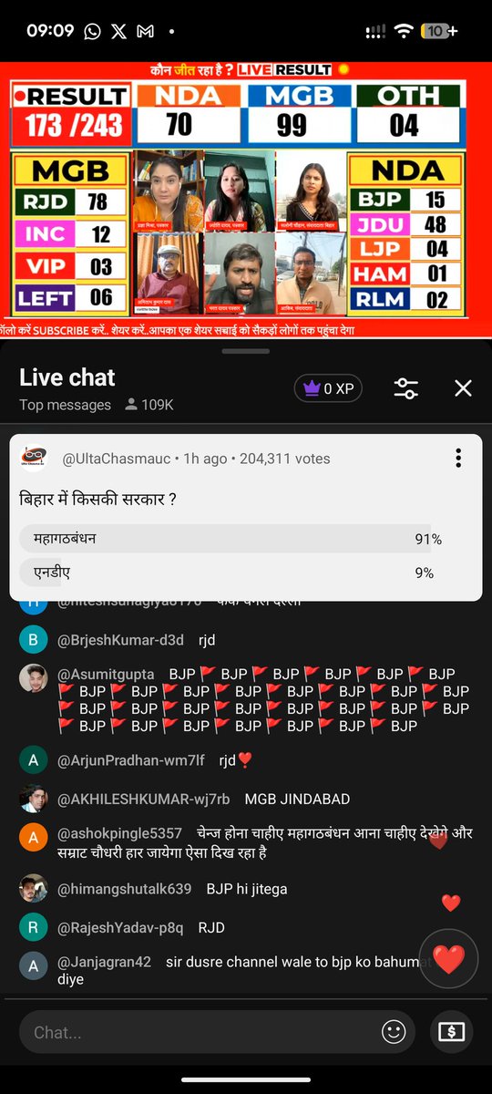 Yt polls are more transparent then our ECISVEEP the 90%+ citizens watching the results are sure MGB will win on all news's live polls. 
Though exit polls (warmup campaign) &amp; results are total opposite 
Fyi: i don't support any party, was just hoping for our democracy to revive⚰️