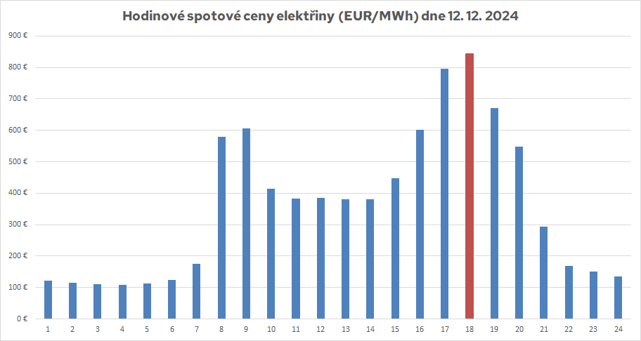 Vladimír Matajs tweet media