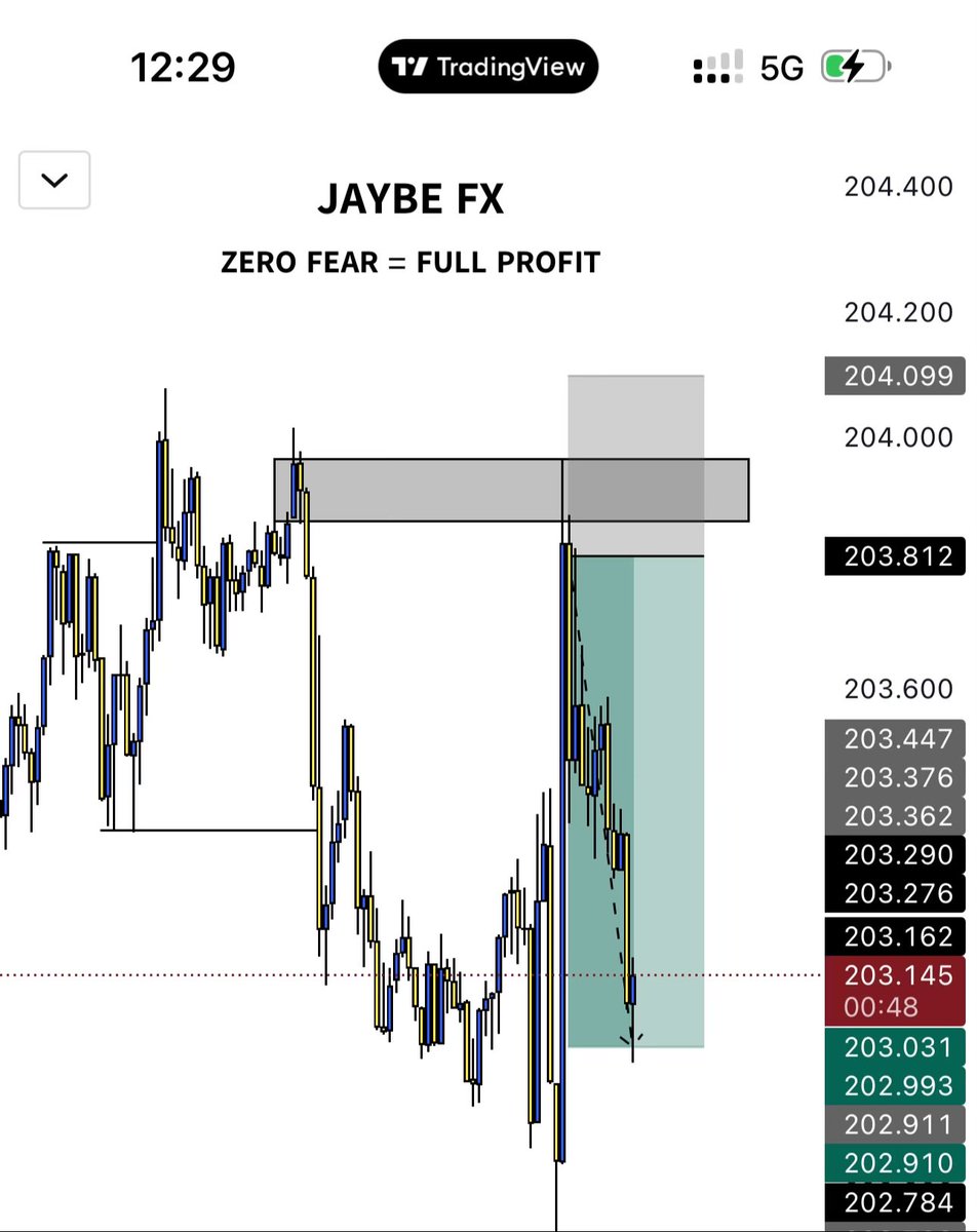 JAYBE FX tweet media