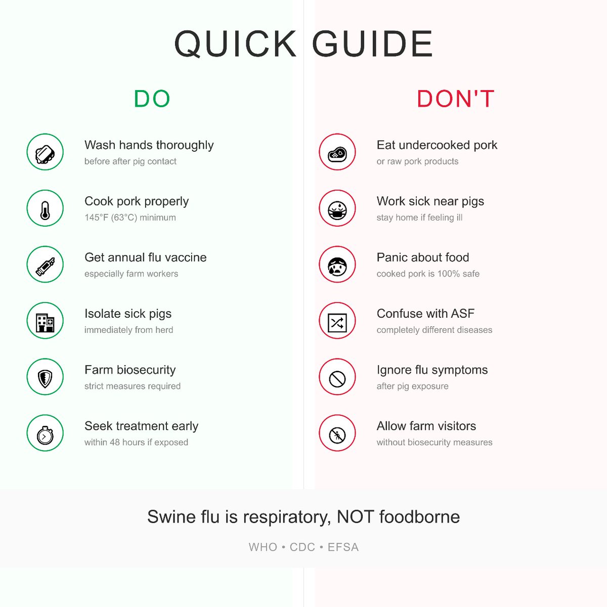 Quick Guide on Swine Flu