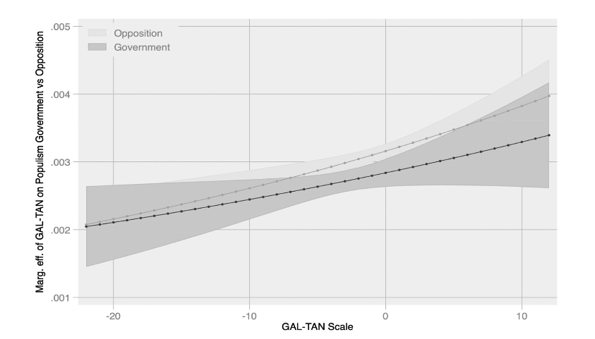 sesp_j's tweet image. 📚 In our Collection on The #RadicalRight #FreeAccess
Playing populist: the relationship of convenience between populist language and demarcationist ideological positions in the Italian parliament (1948-2020)

READ article by @SilviaDecadri &amp;amp; Fedra Negri
tandfonline.com/doi/full/10.10…