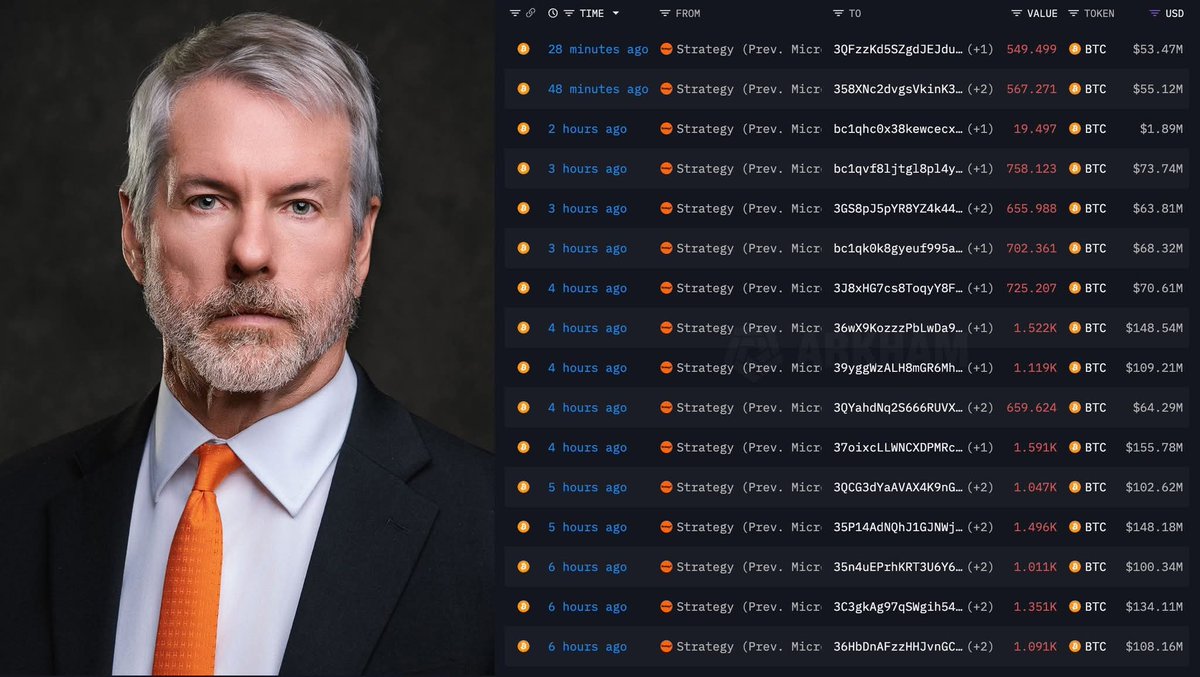 After more than two years of never selling a single Bitcoin, MicroStrategy under Michael Saylor has finally made a move.

Today, they sold 33,000 BTC worth approximately $3.2 billion USDT.

Yes — the same Michael Saylor who kept buying Bitcoin non-stop just sold BTC valued at