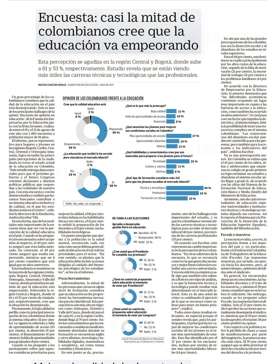 #Educación. Encuesta: casi la mitad de colombianos cree que la educación va empeorando. Este es uno de los principales hallazgos de la quinta Encuesta de Opinión en Educación de la Fundación Empresarios por la Educación junto con la firma encuestadora Invamer.