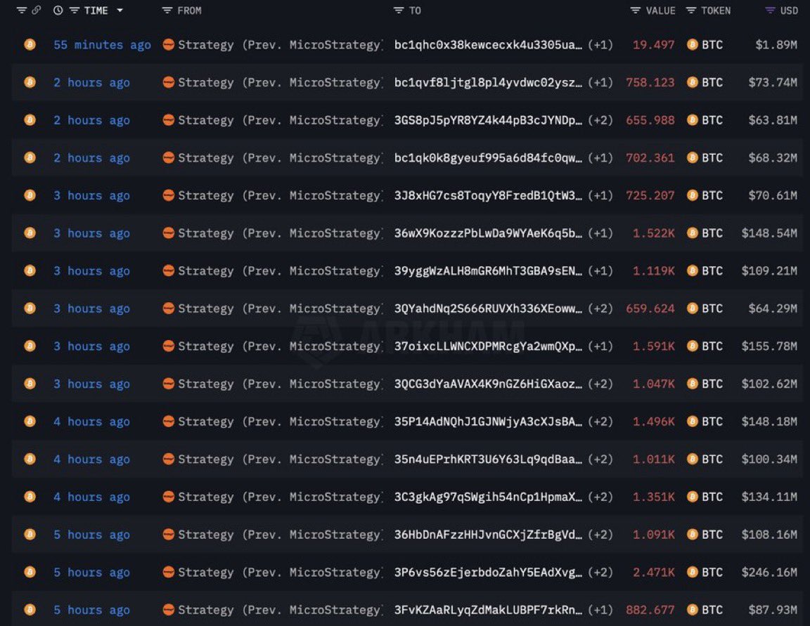 DON'T GET FOOLED. 🚨

Strategy is not selling Bitcoin.

They’re distributing into new wallets.

FUD usually marks the bottom. 👀