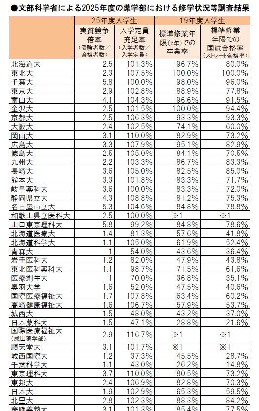 薬ゼミ　259回 薬ゼミ 第259回模擬試験 薬剤師国家試験