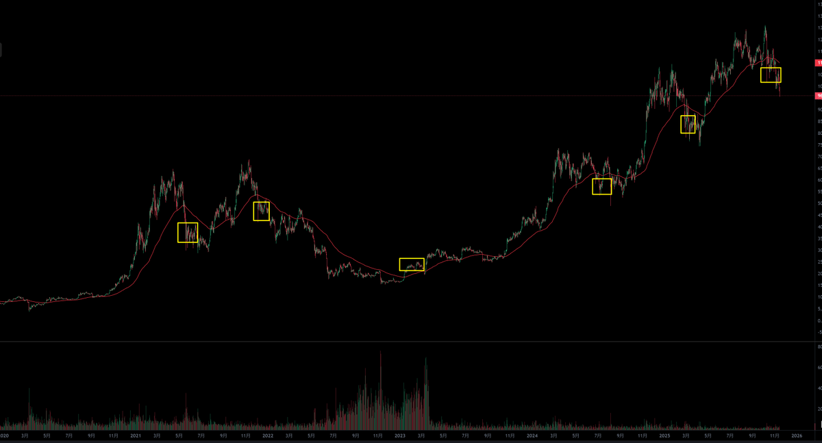 虎哥orcas tweet media