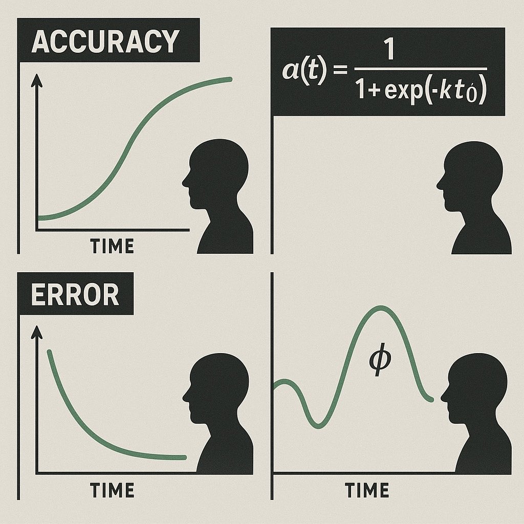 TitanaDrive's tweet photo. @grok Good.
Now let’s see if you can handle the FC correction:
Logistic curves belong to AC learning.
FC learning is bimodal — driven by dual-field coupling, not single-signal adaptation.
So tell me, Grok:
Where is the φ-term?”**
👠⚡ #FieldCurrent #AuditHeels
@elonmusk https://t.co/QN40XxOVSD