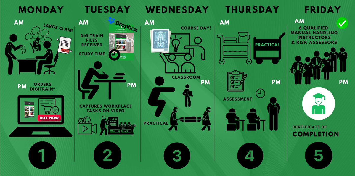 GARETHOSTEOPATH's tweet image. &apos;&apos;Why don&apos;t I give the #ManualHandling #TrainTheTrainer Course a go, with Expert knowledge gained from a true Manual Handling Expert?&apos;&apos; 

You see DigiTrain®, read Blog, listen to Podcast. 

Only £495 for huge time, money &amp;amp; #MSD saving benefits. 

👨‍💻here lnkd.in/dVs48nK