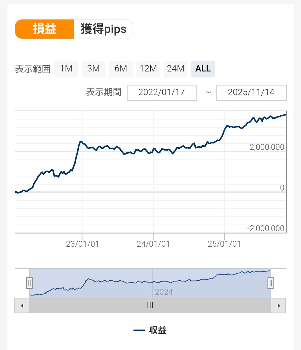 🎄クイズ式アルマダEAプレ企画🎄

画像の僕のEAポートフォリオを5名にプレします✨️

RTしてから以下のクイズの答えをリプしてください！

問題は「最近、僕がランニングの、時に聞いてる曲は何でしょう？歌手と曲名お答えください」です✨️

ヒント