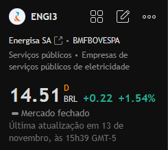 Fraseselivro's tweet photo. Recomendação de ação para hoje:

#ENGI3

Esta ação sofreu uma leve correção recentemente e está cotada a 14,51 reais, posicionando-se no meio da sua faixa de negociação. O último gráfico de velas indica um fortalecimento do momentum de alta no curto prazo. https://t.co/veeCGhNUV9