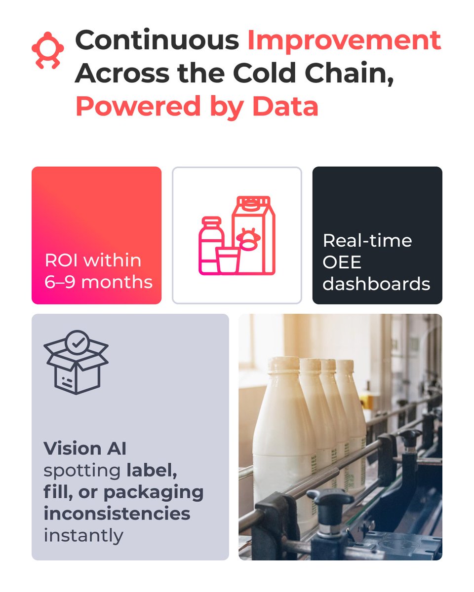 AI makes continuous improvement measurable.
Real-time #oee, equipment drift detection, instant packaging/label defect alerts — across production and cold transport.
Teams are hitting +5–10 OEE points and ROI in under 9 months.
This is how ops leaders stop flying blind.
#ColdChain