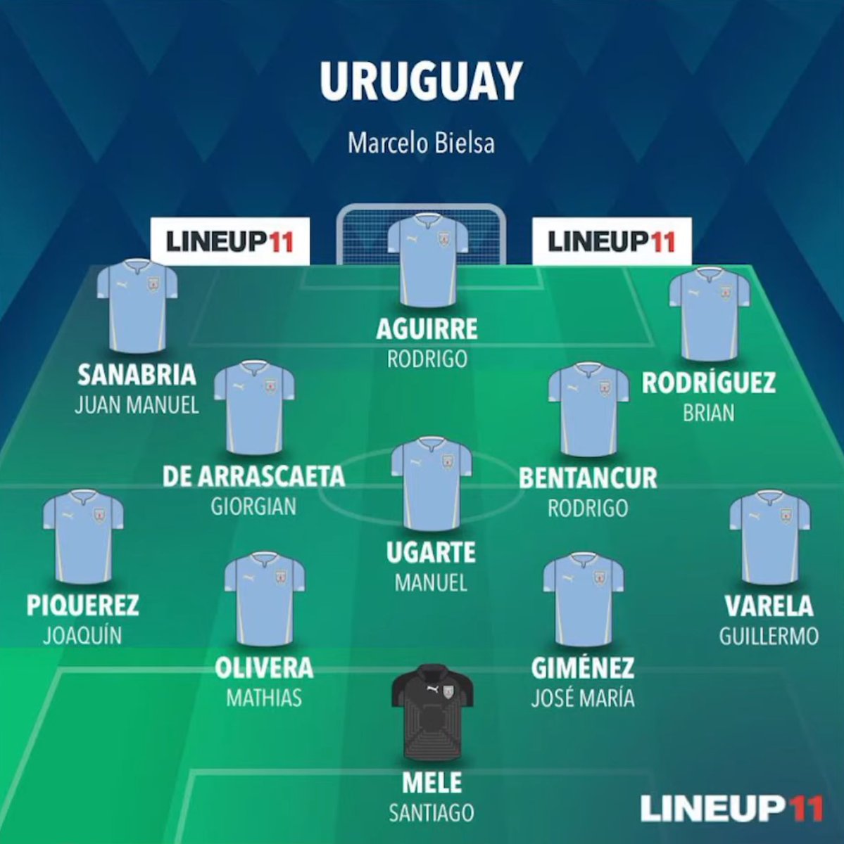🇺🇾 #Uruguay | Estos serían los elegidos por Bielsa para el amistoso con #México 🆚🇲🇽

▶️ youtube.com/live/rkc-I-ldO…