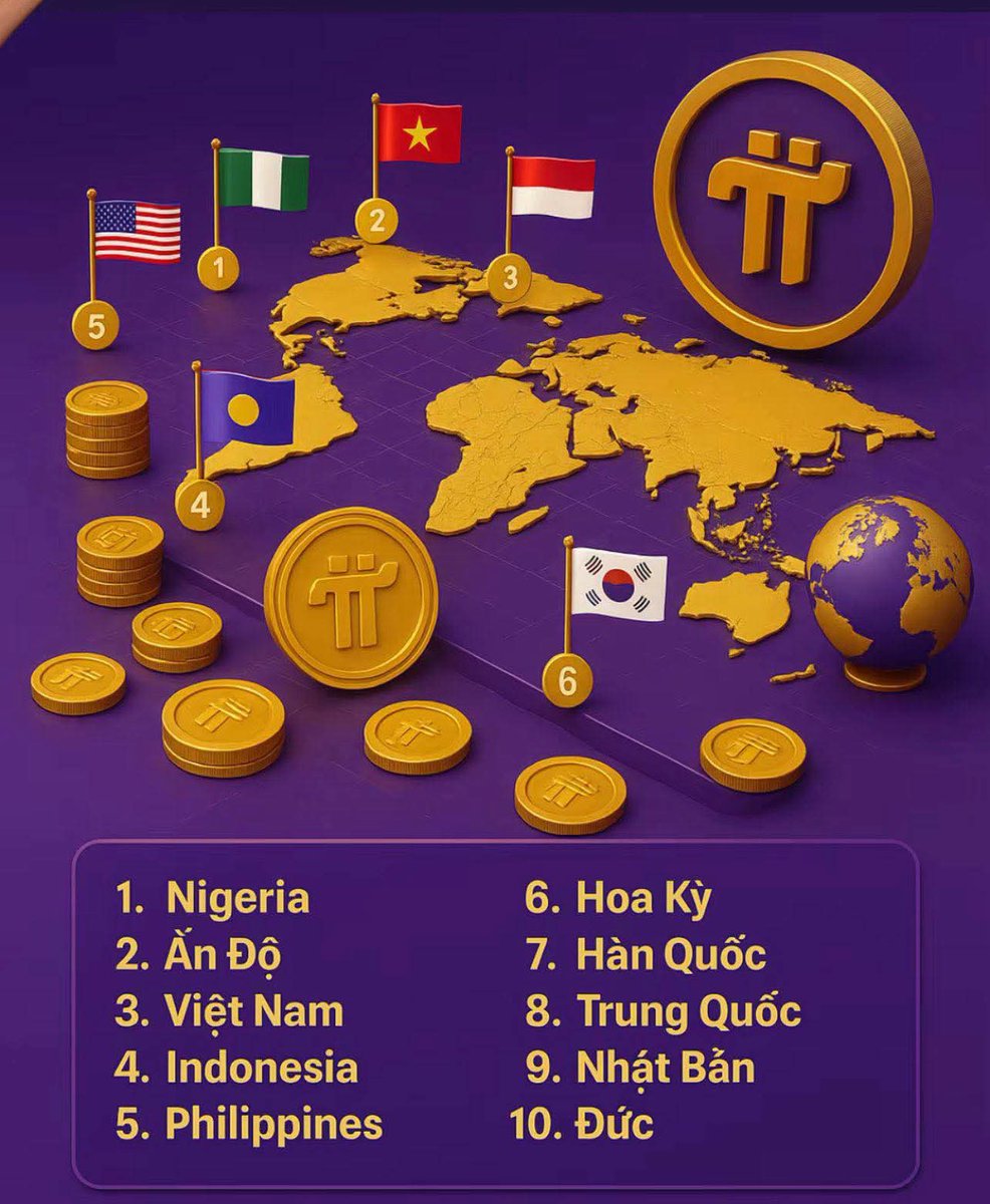 PI NETWORK GOES GLOBAL – TOP 10 COUNTRIES LEADING IN USER ADOPTION! The Pi  Network revolution is sweeping the planet! Top 10 countries with the most  Pi users (as of now): Nigeria –