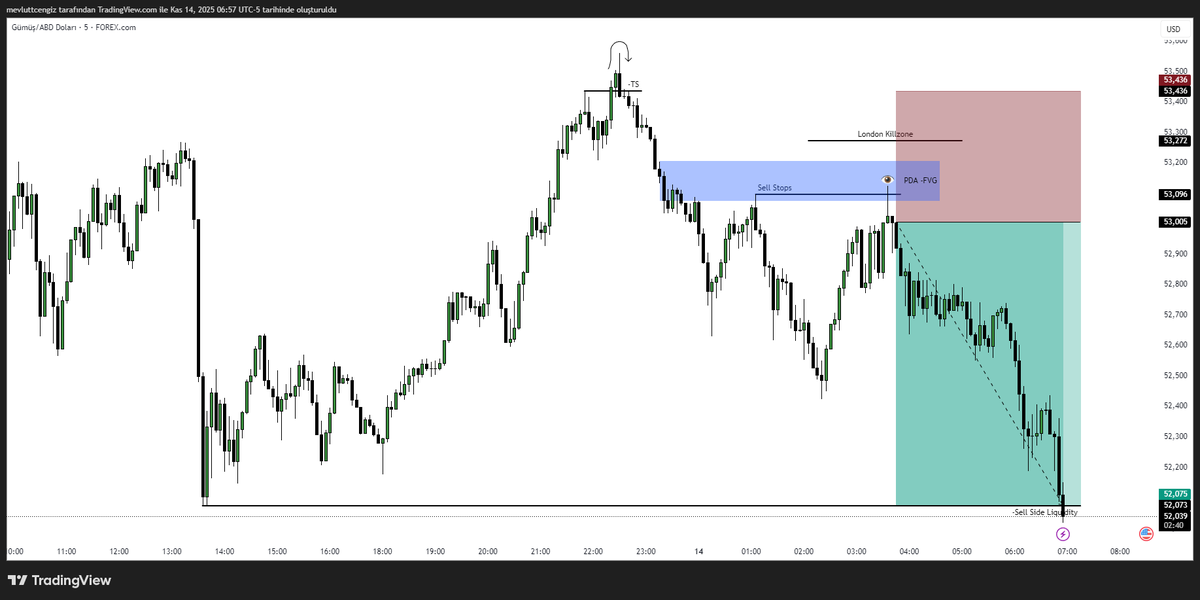 Mevodude's tweet photo. $XAGUSD

LOKZ | +2R with execution.

Bu chartı anlamaya çalışın.

Always RR. https://t.co/cMnBM32A7m