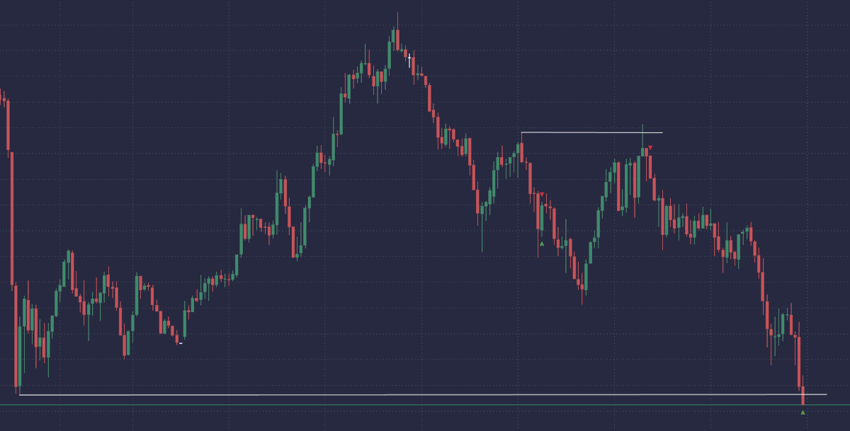 Mevodude's tweet photo. $XAGUSD

LOKZ | +2R with execution.

Bu chartı anlamaya çalışın.

Always RR. https://t.co/cMnBM32A7m