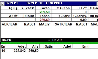temerrüt alışı 323klot 87m tl kimse bu hapı yutmuş #skylp
