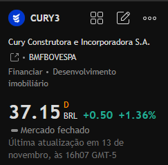 Recomendação de ações para hoje:

#CURY3

Esta ação apresentou uma valorização significativa recentemente, rompendo a faixa de consolidação após outubro. O preço atual de 37,15 reais está próximo da sua máxima, indicando uma forte tendência de alta no curto prazo.