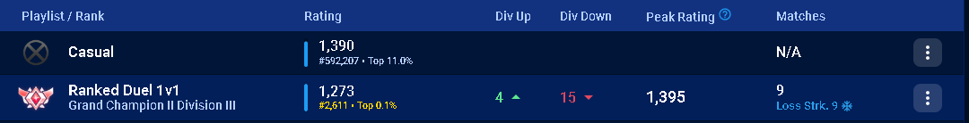 Started the season in the Top 100, and now I'm on a 9-game lose streak because of DDoS and bots… this game just isn’t fun anymore <a href="/RLEsports/">Rocket League Esports</a> <a href="/RocketLeague/">Rocket League</a> <a href="/RL_Status/">Rocket League Status</a>  <a href="/EpicGames/">Epic Games Store</a>