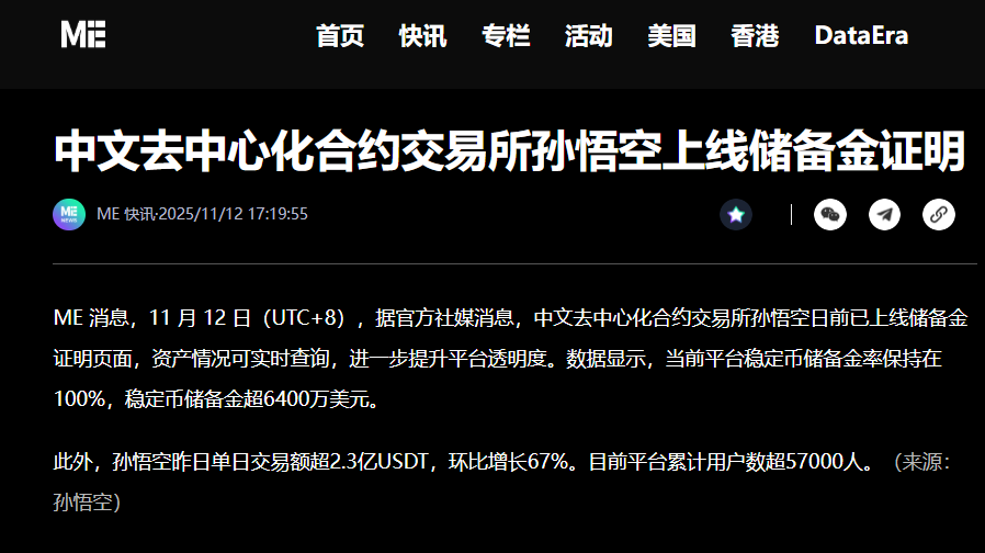 📊 数据从不说谎！孙悟空DEX储备金证明上线后，交易活跃度迎来爆发式增长——单日交易额显著跃升，这绝非偶然波动，而是市场用真金白银为“安全与透明”投票。当平台把用户资金安全放在首位，市场便会用交易热情给出最直接的回应。

从信任到增长：一个完美的价值闭环
