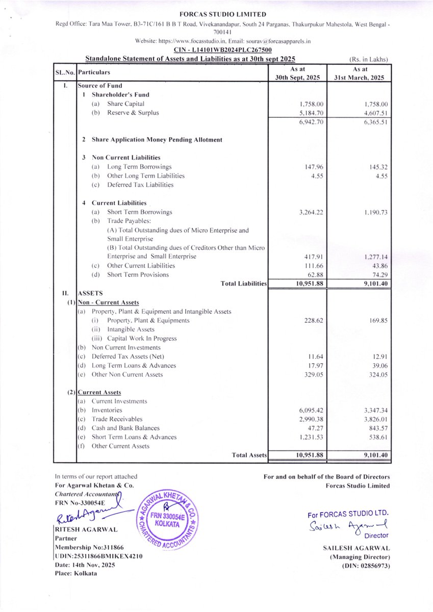 nileshkurhade's tweet image. 📌 Forcas Studio Limited informed the exchange about its approval for the financial results for the period ended September 30, 2025. #SME #FORCAS 📄🧾
