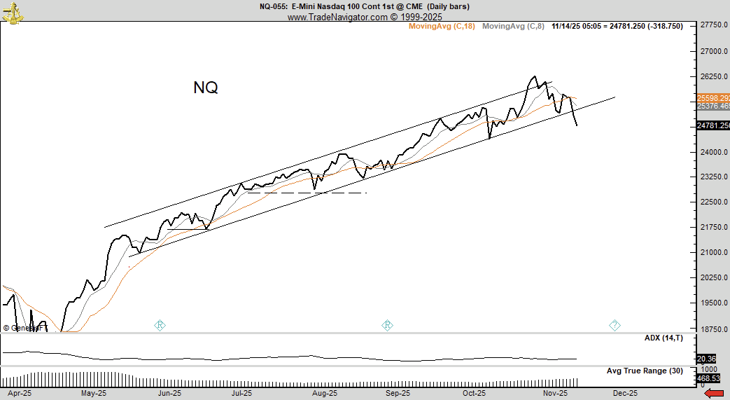 This chart is for those who love trendlines $NQ_F