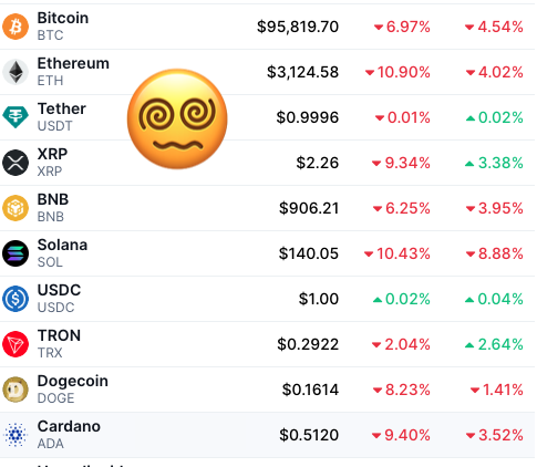 KryptoMonitor's tweet image. #Bitcoin prallt wiederholt von der 100.000-Dollar-Marke ab | Tiefststand seit Frühjahr 2025 | Verunsicherung über US-Chaos und unklare Wirtschaftsdaten sind nicht hilfreich.
#Krypto