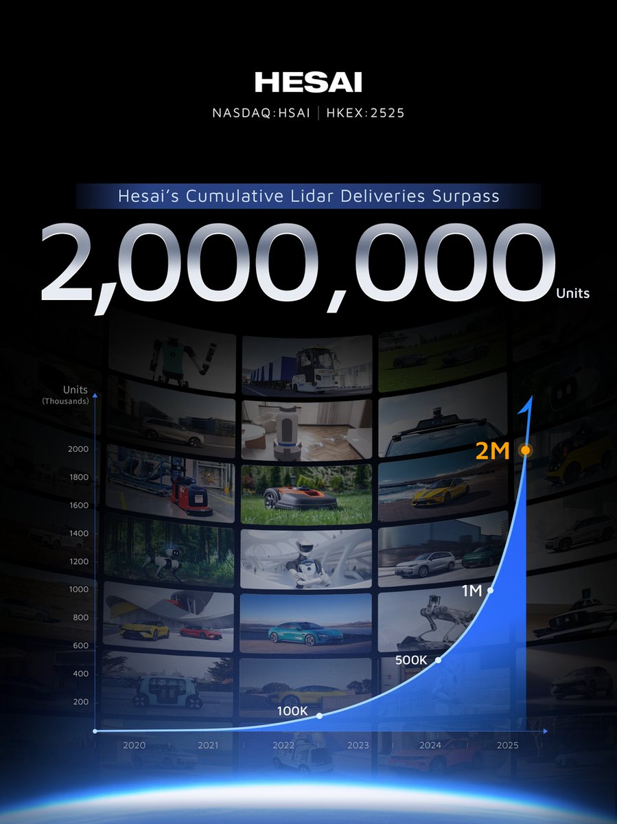 Hesai Technology tweet media