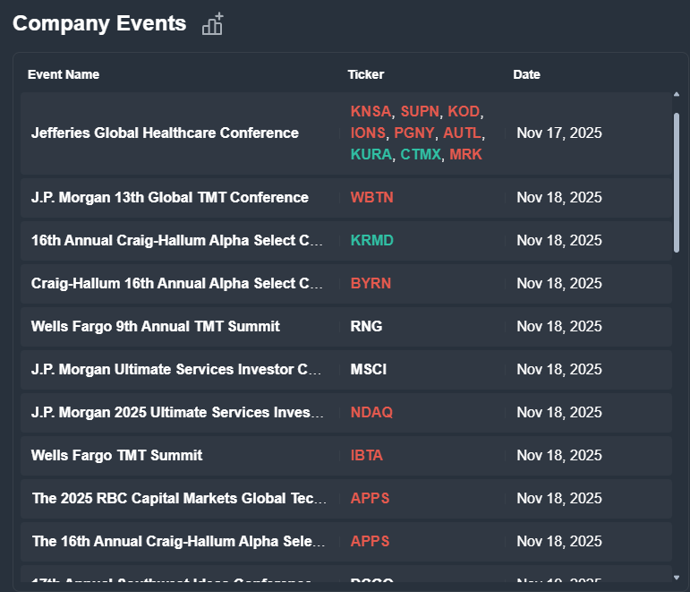 BenzingaPro tweet media