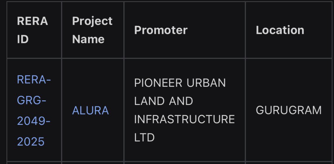 GauravGupta_RE's tweet image. Pioneer has received Rera approval for its Project Alura

Will Launch Gurgaon’s largest apartments: 7,000 to 15,000 sqft simplex units!!

Apartments start at ₹25 Cr

20Cr+ buyer is finally getting options worthy its budget, Oberoi/DLF would soon have offering in same segment